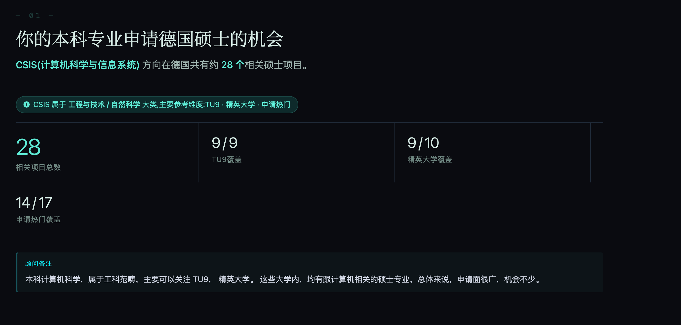 背景分析 - 专业机会