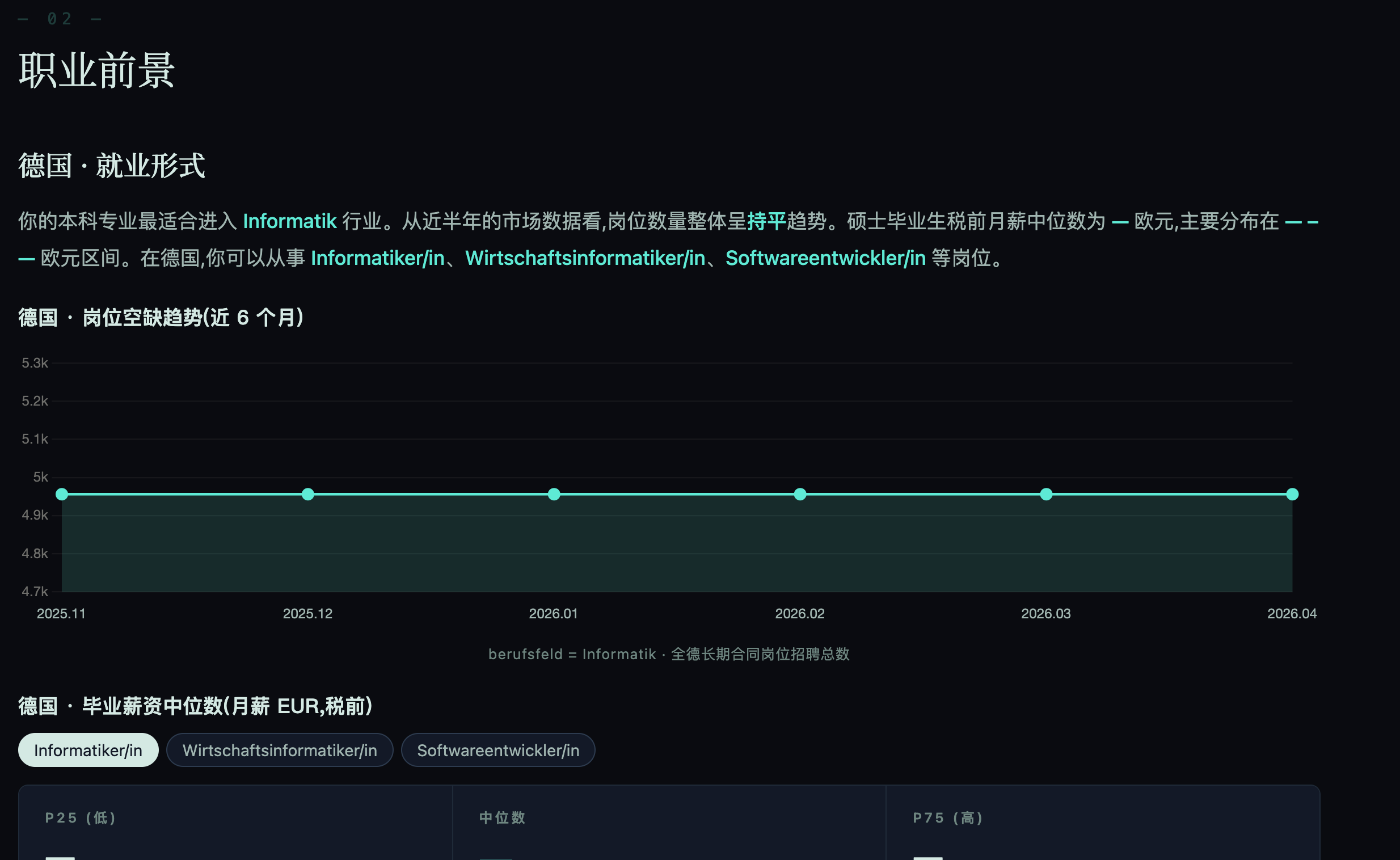 背景分析 - 职业前景