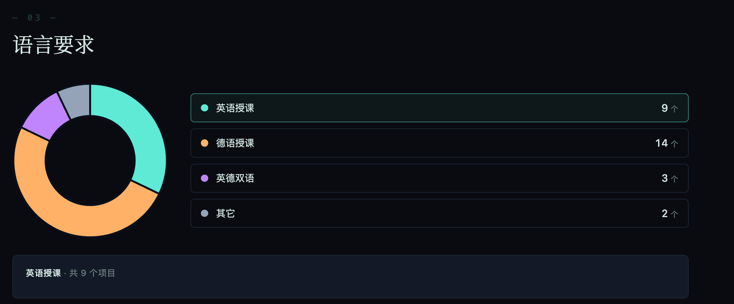 背景分析 - 语言要求