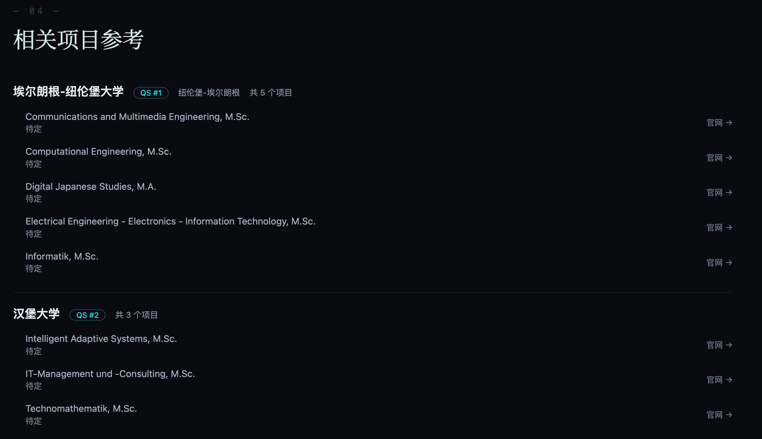 背景分析 - 相关项目
